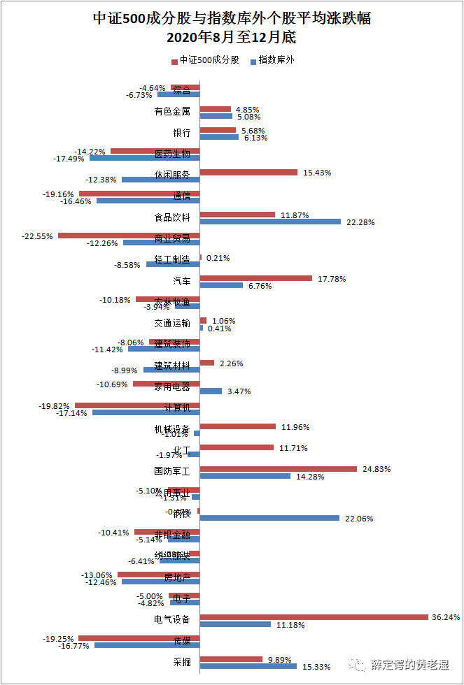 量化投资的滑铁卢