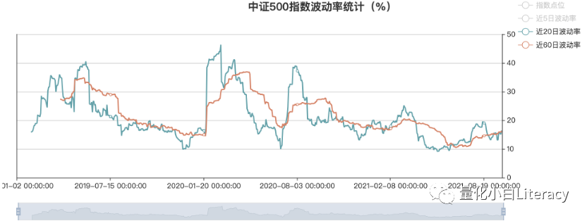 指数增强策略基金研究系列（2）-量化策略环境分析（附代码）