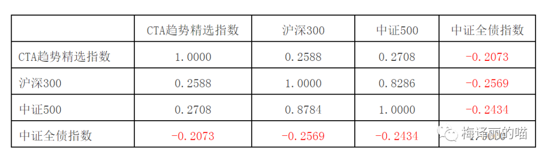 近期未持有CTA的焦虑感PLUS+++