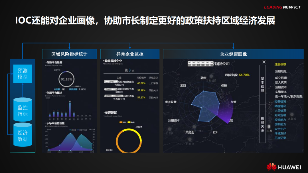 分享|华为智慧城市主解决方案（PDF）