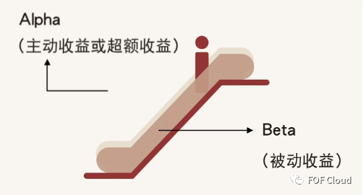 FOF策略配置之量化指数增强策略