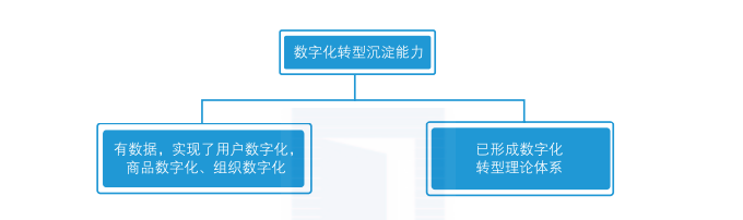 9个维度,帮你预判数字化转型的最佳时机 9个维度,帮你预判数字化转型的最佳时机