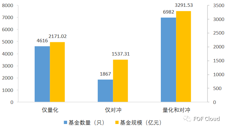 股票量化策略之新月