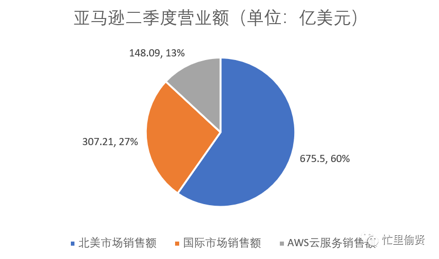 6500字，关于低代码平台，你想知道的都在这里