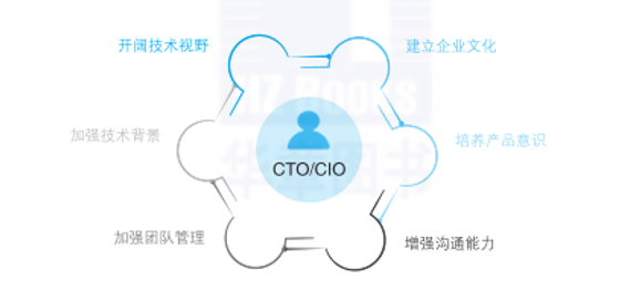 CIO/CTO在数字化转型中应具备的6个能力