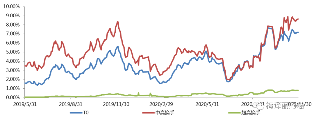 煤飞色舞铁树开花丨私募月度回顾及展望（2020.11）