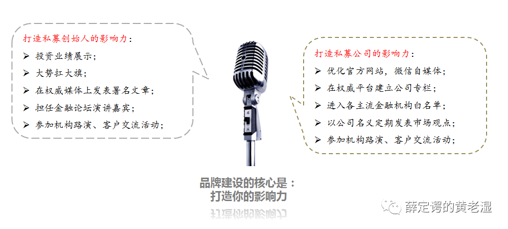 如何挑选主观私募