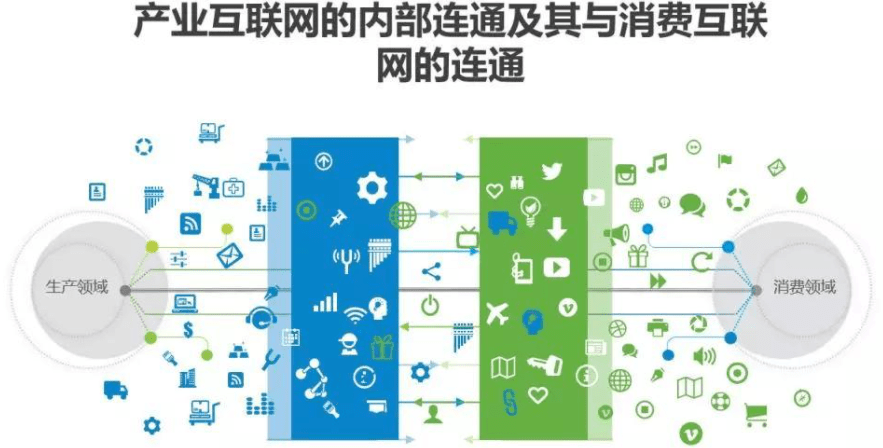 数字化转型:转什么,如何转? 数字化转型:转什么,如何转?