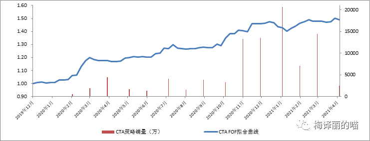 近期未持有CTA的焦虑感PLUS+++