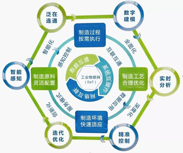 「真实案例」数字化商品企划让服装零售企业数字化升级事半功倍_数字化转型_03