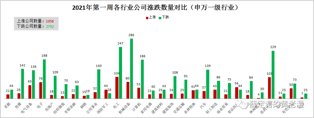 量化投资的滑铁卢