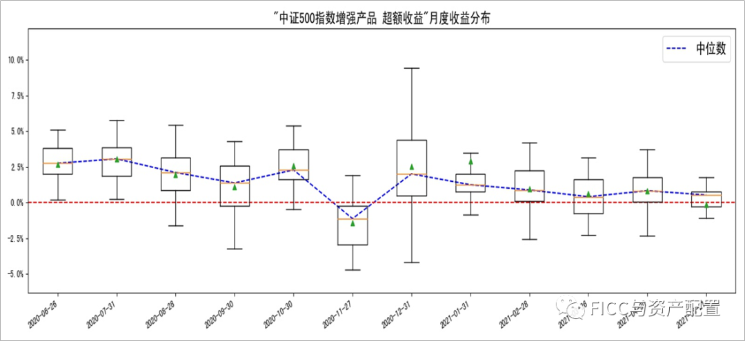 私募市场的分化与收敛