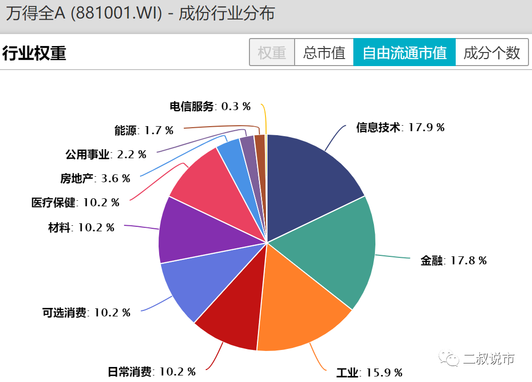 股票型基金研究系列一:什么是合理的业绩基准? 股票型基金研究系列一:什么是合理的业绩基准?