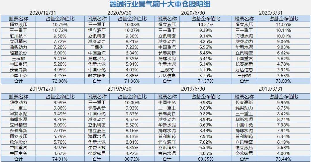 说说最近关注度提高的周期股