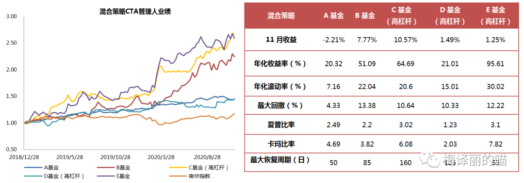 煤飞色舞铁树开花丨私募月度回顾及展望（2020.11）