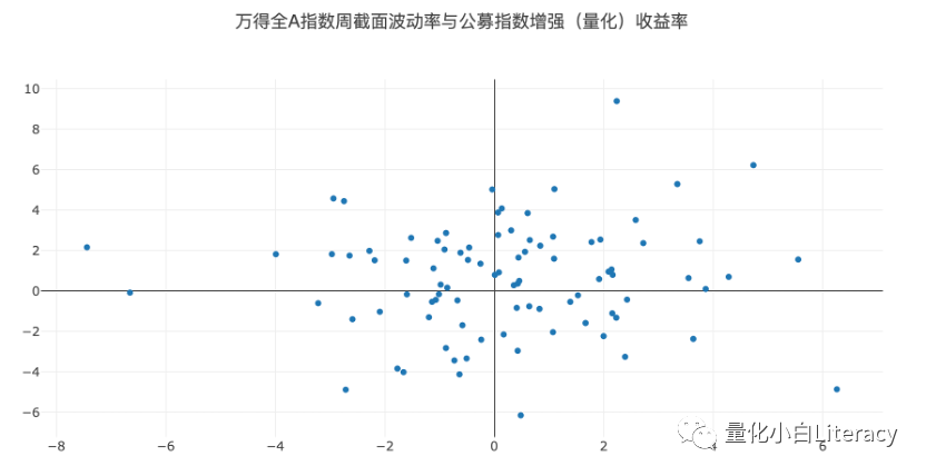 指数增强策略基金研究系列（2）-量化策略环境分析（附代码）