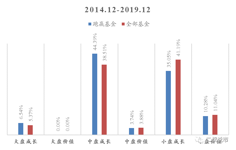 股票型基金研究系列二:业绩表现、风格特征与深层原因探析 股票型基金研究系列二:业绩表现、风格特征与深层原因探析