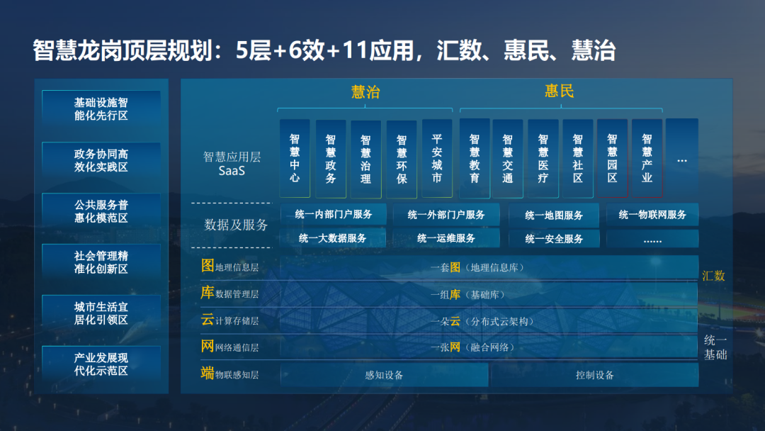 分享|华为智慧城市主解决方案（PDF）