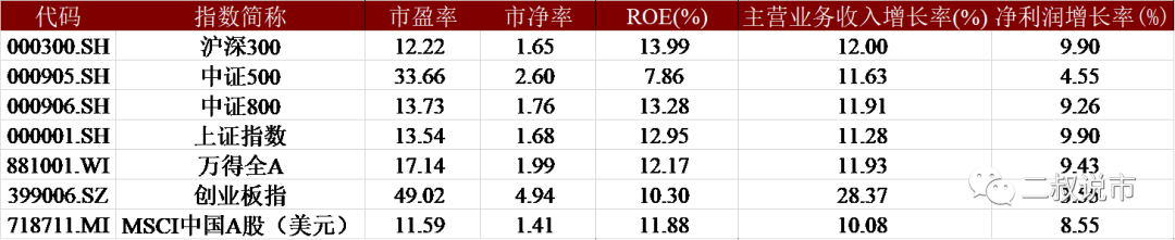 股票型基金研究系列一:什么是合理的业绩基准? 股票型基金研究系列一:什么是合理的业绩基准?