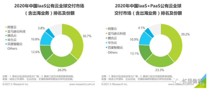 6500字，关于低代码平台，你想知道的都在这里