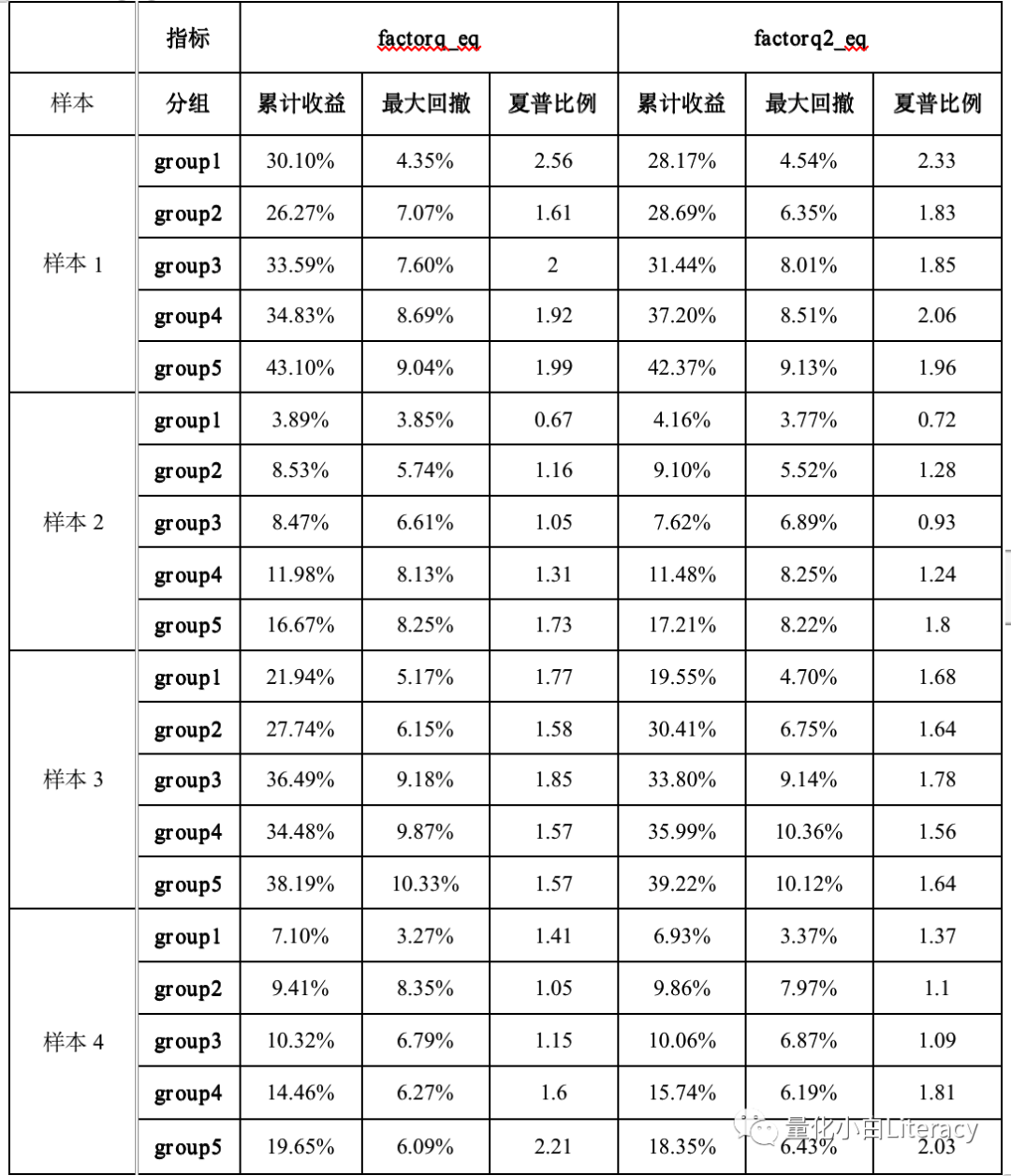 股票型量化私募基金的评价及筛选体系初探