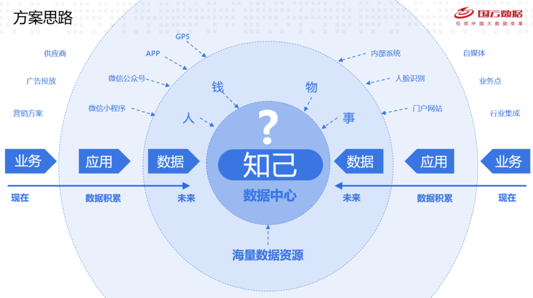 用户画像:知己知彼,才能迎接未来消费者 用户画像:知己知彼,才能迎接未来消费者