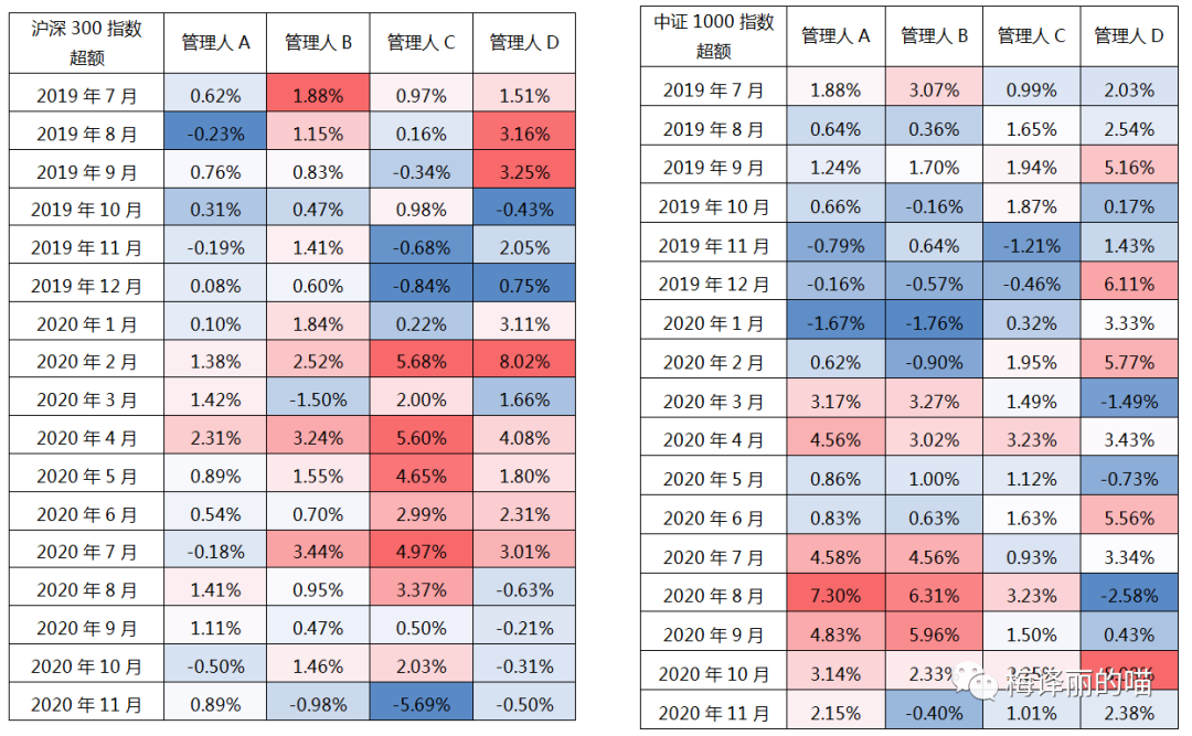 煤飞色舞铁树开花丨私募月度回顾及展望（2020.11）