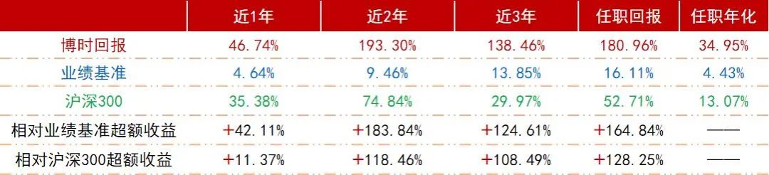 科技股投资是要押注还是均衡？