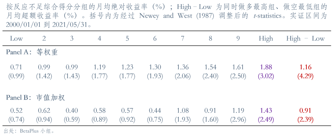 一个混合四因子模型