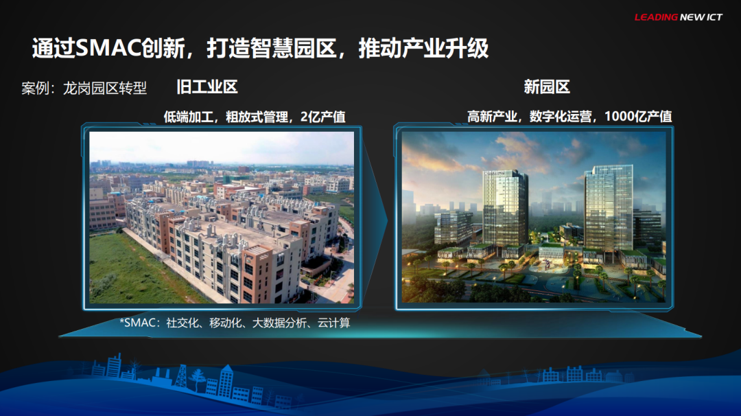 分享|华为智慧城市主解决方案（PDF）