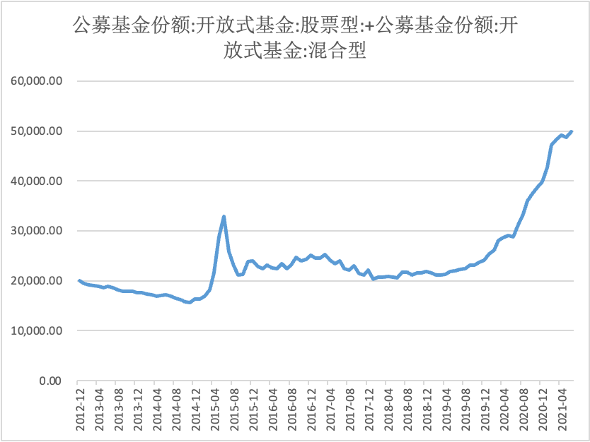 以鹅传讹 | 我欲乘风归去 又恐琼楼玉宇 高处不胜寒