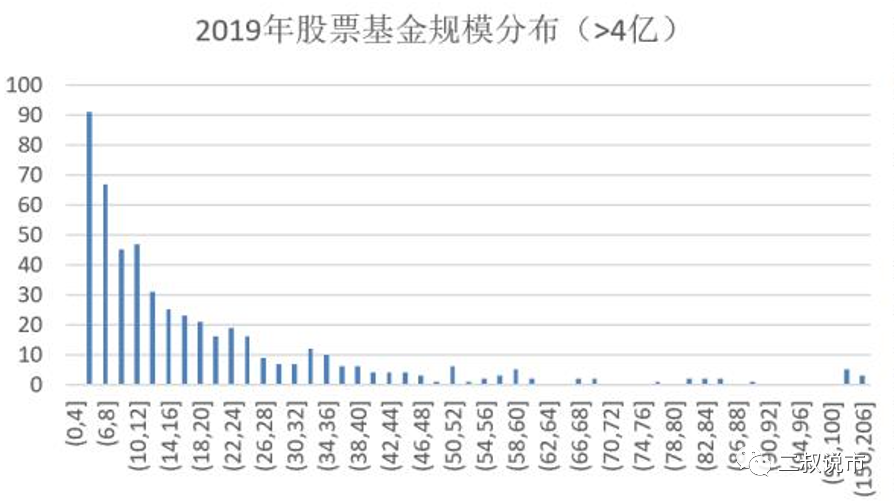 股票型基金研究系列二:业绩表现、风格特征与深层原因探析 股票型基金研究系列二:业绩表现、风格特征与深层原因探析