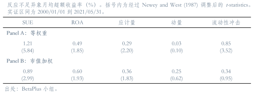 一个混合四因子模型