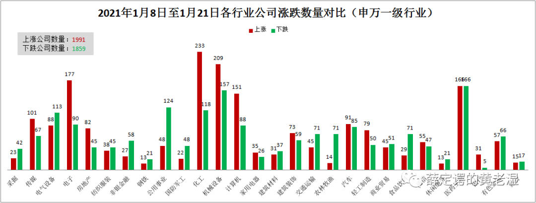 量化投资的滑铁卢