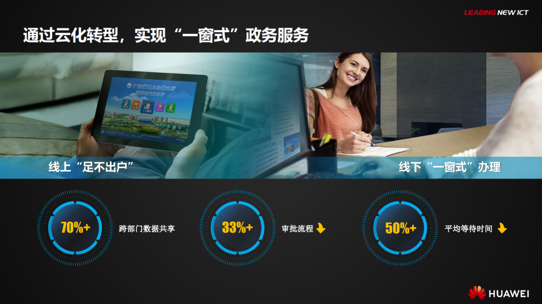 分享|华为智慧城市主解决方案（PDF）