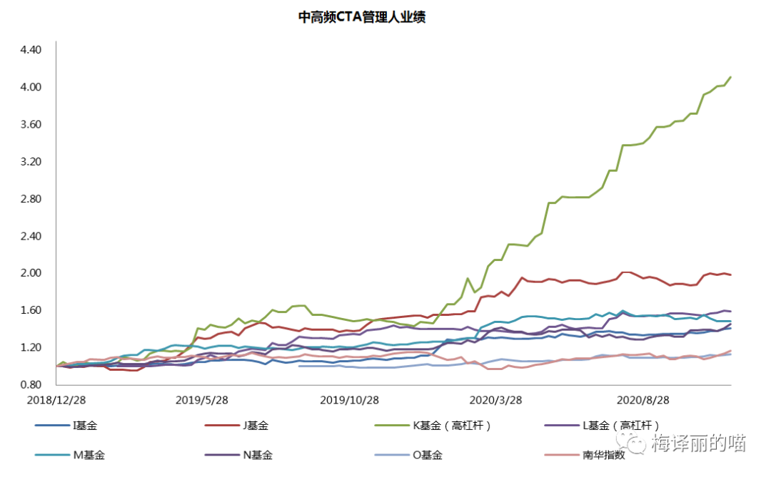 煤飞色舞铁树开花丨私募月度回顾及展望（2020.11）