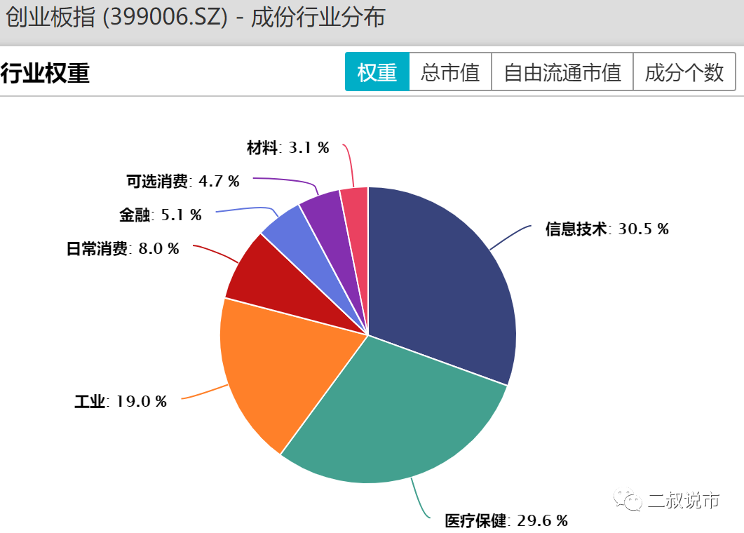 股票型基金研究系列一:什么是合理的业绩基准? 股票型基金研究系列一:什么是合理的业绩基准?
