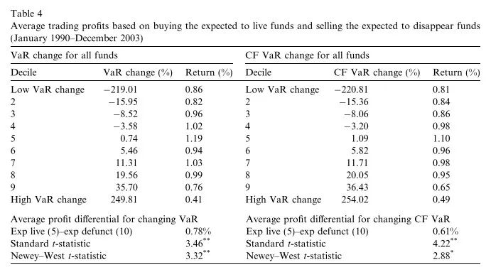 【044】More on Tail Risk: 风险越大,收益越低吗? 【044】More on Tail Risk: 风险越大,收益越低吗?