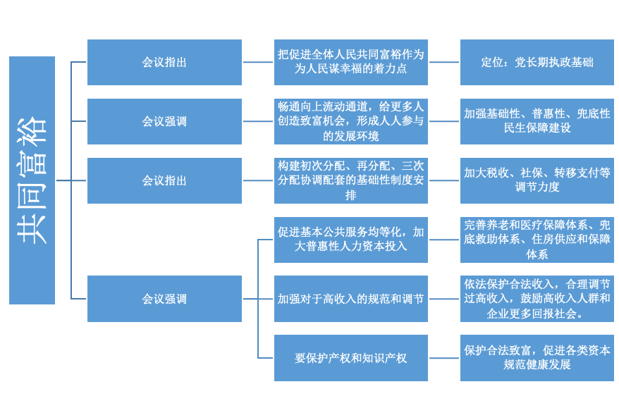 以鹅传讹 | 我欲乘风归去 又恐琼楼玉宇 高处不胜寒