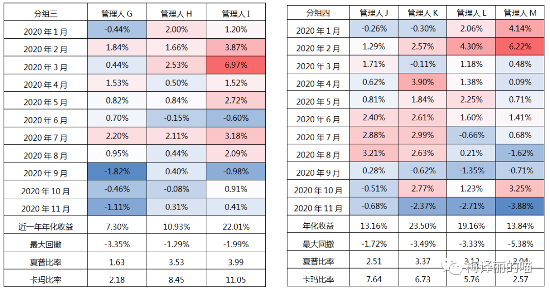 煤飞色舞铁树开花丨私募月度回顾及展望（2020.11）