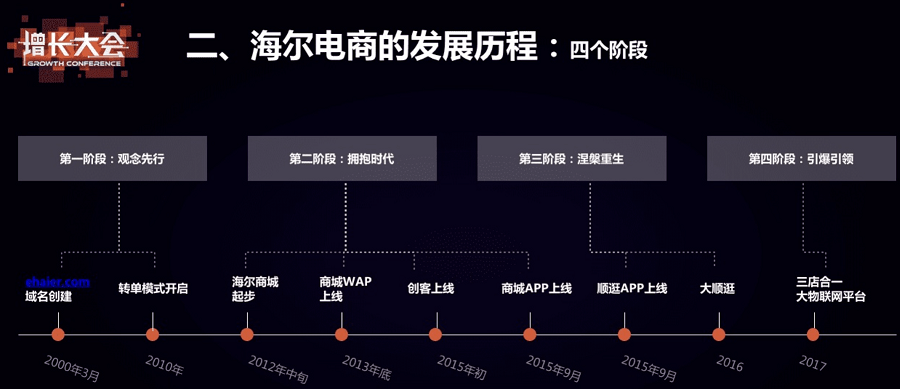 数字化转型:转什么,如何转? 数字化转型:转什么,如何转?