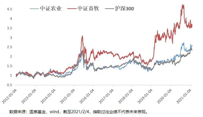 “养猪”ETF来了，说说我参观养猪场的经历