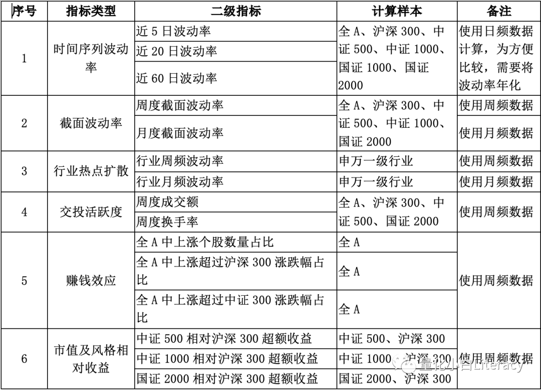 指数增强策略基金研究系列（2）-量化策略环境分析（附代码）