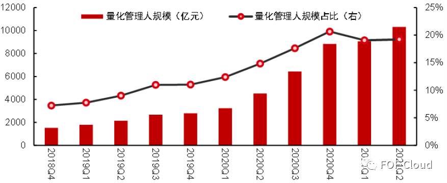 股票量化策略之新月