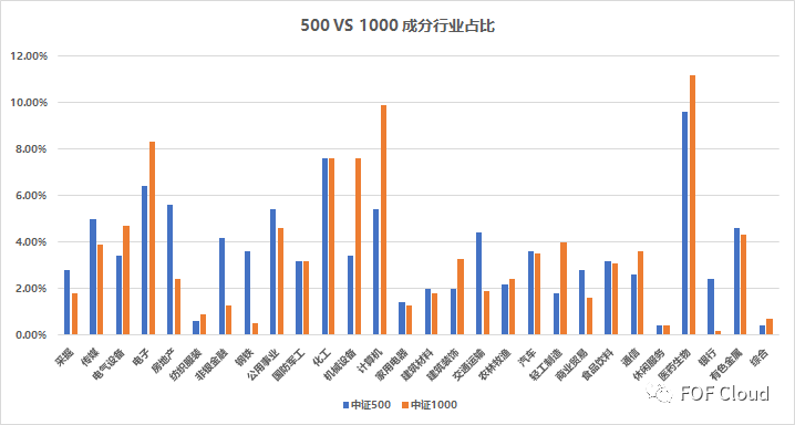 FOF策略配置之量化指数增强策略