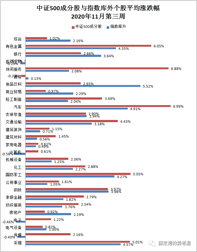 量化投资的滑铁卢