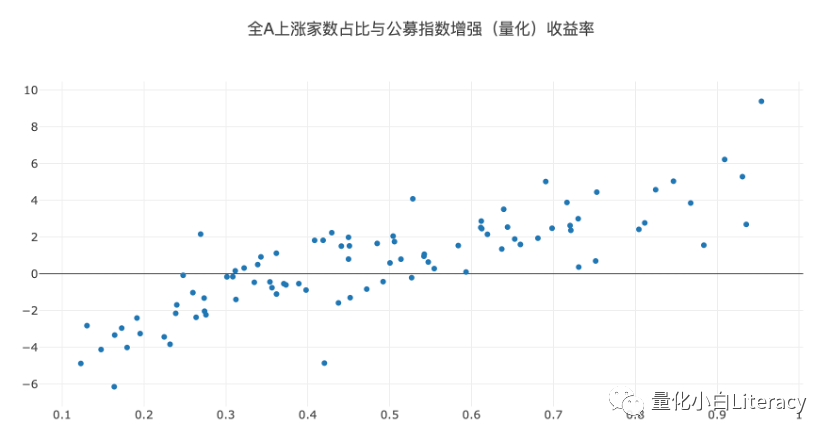 指数增强策略基金研究系列（2）-量化策略环境分析（附代码）