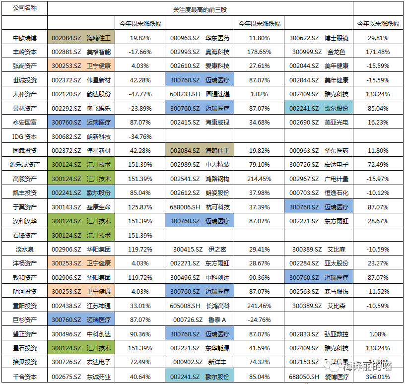 煤飞色舞铁树开花丨私募月度回顾及展望（2020.11）