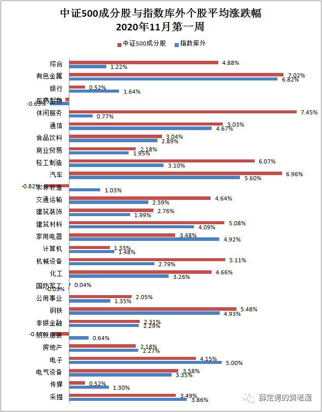 量化投资的滑铁卢