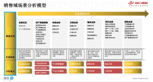 【真实案例】数字经济时代,传统销售企业如何应对洞察客户和消费者的挑战 【真实案例】数字经济时代,传统销售企业如何应对洞察客户和消费者的挑战